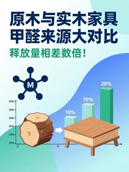 实木家具与板材甲醛释放对比