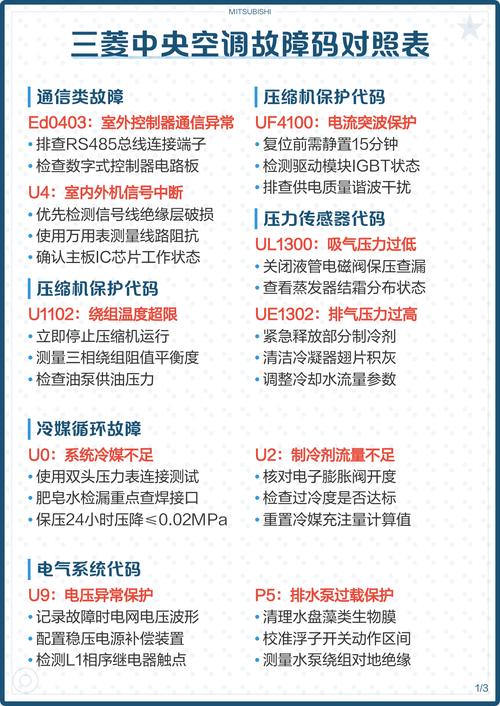 换制冷剂的这些数字，记死了错不了