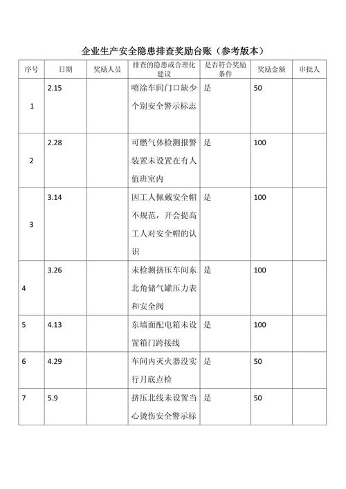 制造工厂主动报错奖励登记本实拍