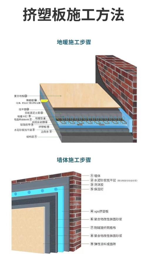 内墙保温：家装常见问题全解答避坑指南