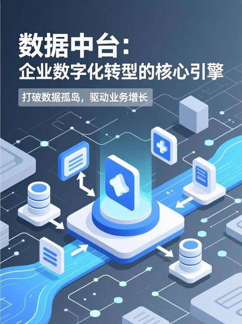 看不见的手：当数据中台织进日常