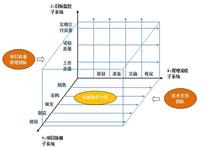 科研项目组合筛选三维度评估矩阵图