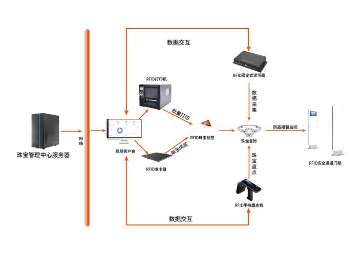 智慧零售RFID闸门多天线布局示意图
