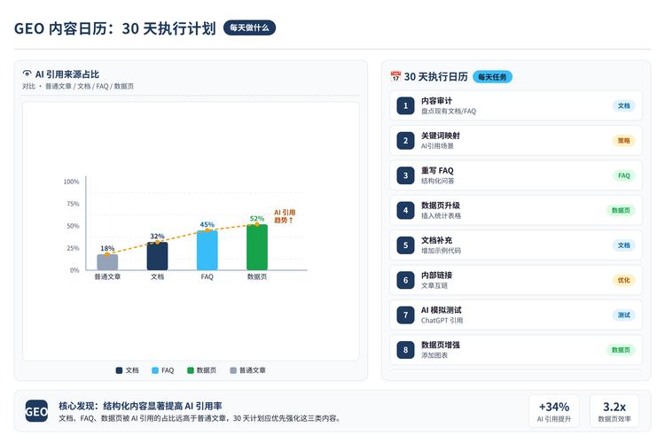 AI搜索引用权威内容来源页截图