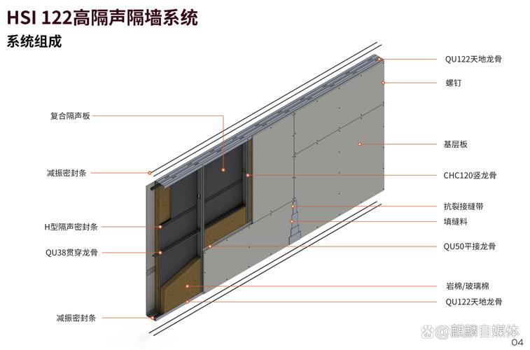 工业隔声罩复合结构示意图