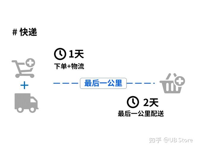 最后一公里，很多人都漏了