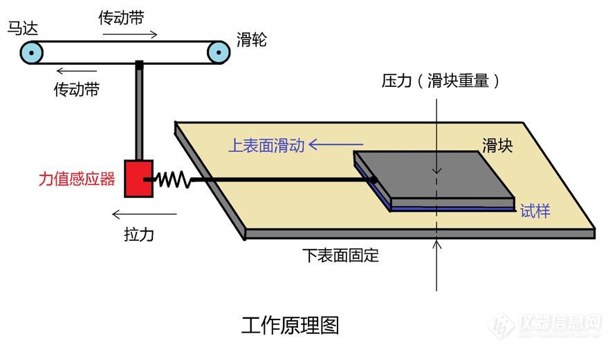 机械导轨爬行现场摩擦系数检测图
