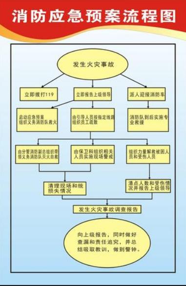 紧急避险构成要件与不得已判断逻辑图