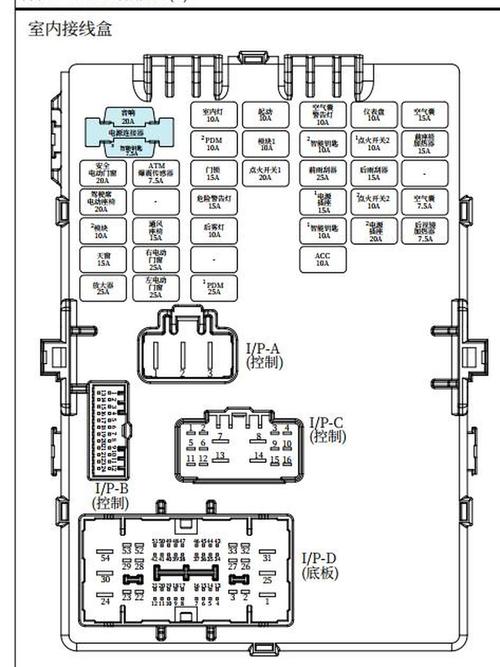汽车驾驶位侧保险盒空调系统保险位置示意图