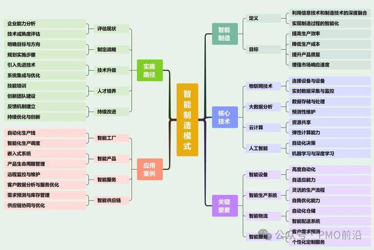 工业制造企业核心技术家族树示意图