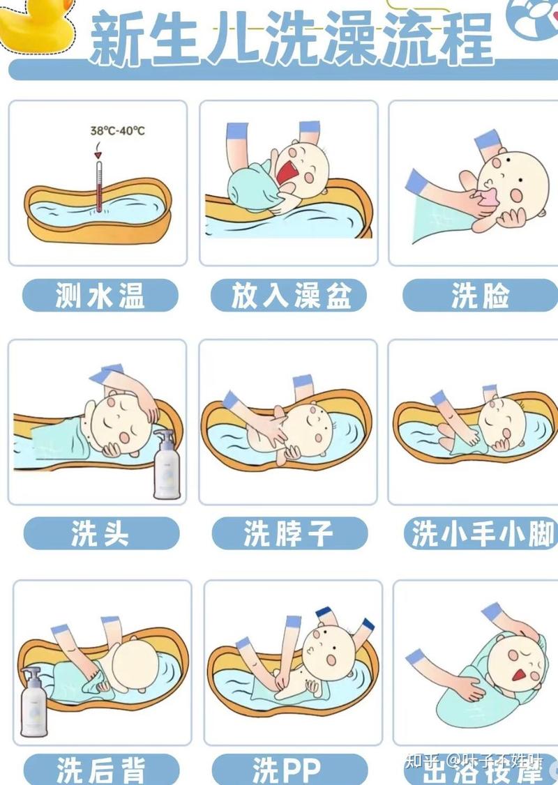 新手给新生儿洗澡正确托姿示意图