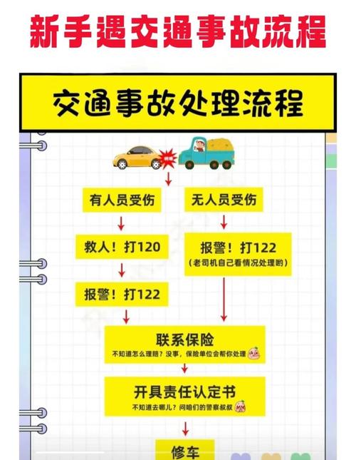 发生交通事故后报警操作流程