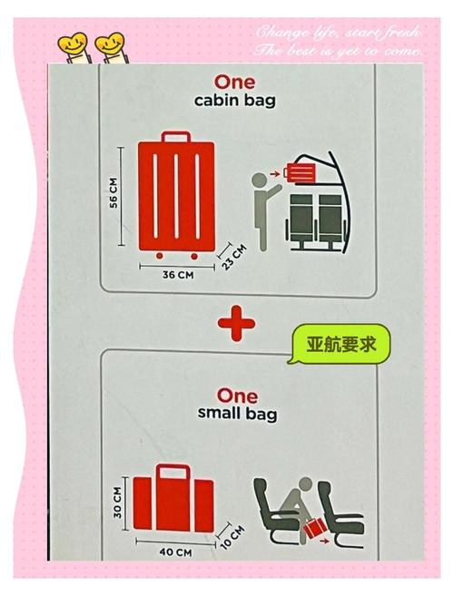廉价航空行李费陷阱示意图