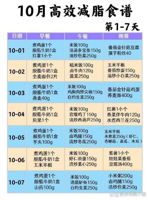 我的实战减肥食谱，喝水是配角不是主角