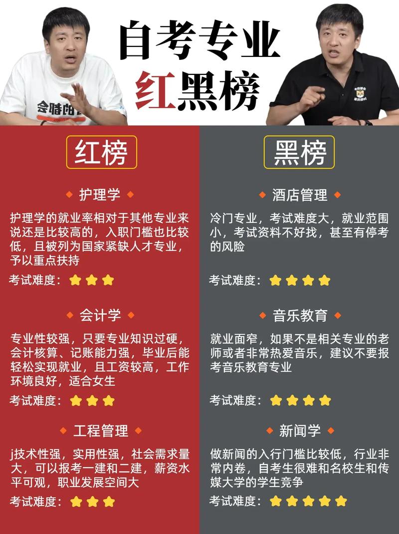 四、我的个人红黑榜