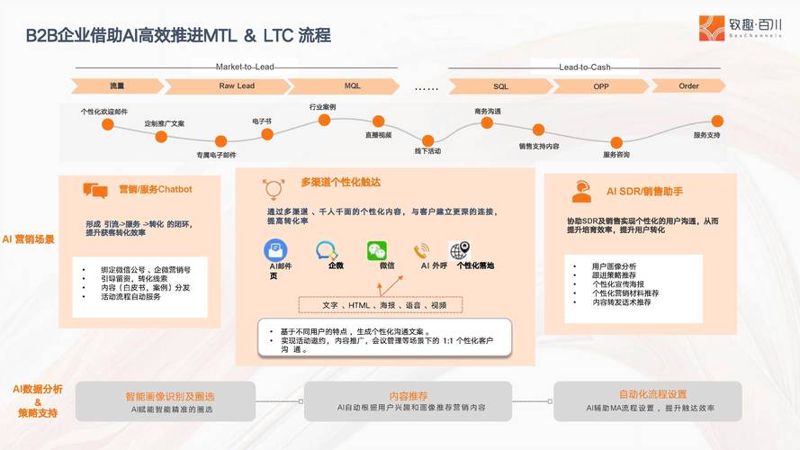 AI搜索营销生态架构图
