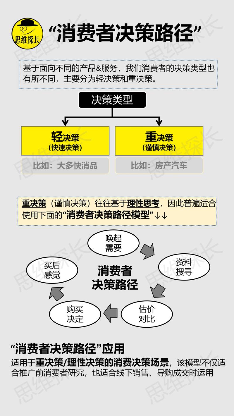 消费决策全链路内容匹配矩阵示意图