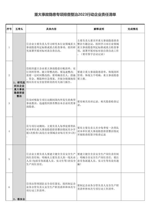五、给企业的行动清单,照做就行