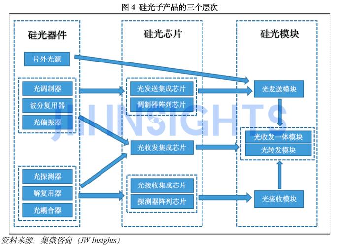 硅基芯片与光子芯片光路结构对比图