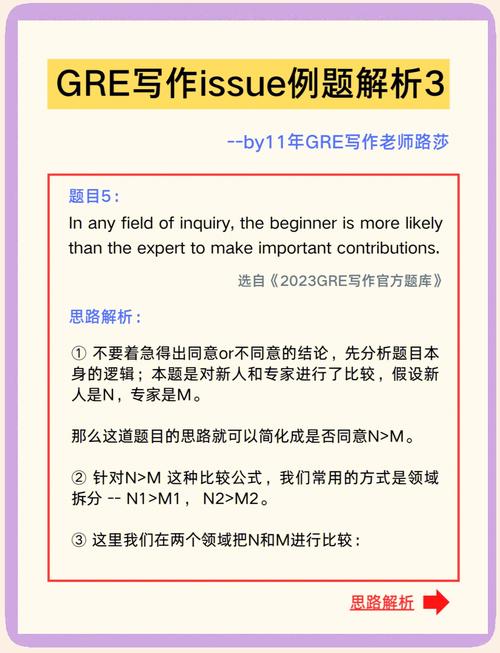 GRE分析性写作Issue任务多维度破题方法示例