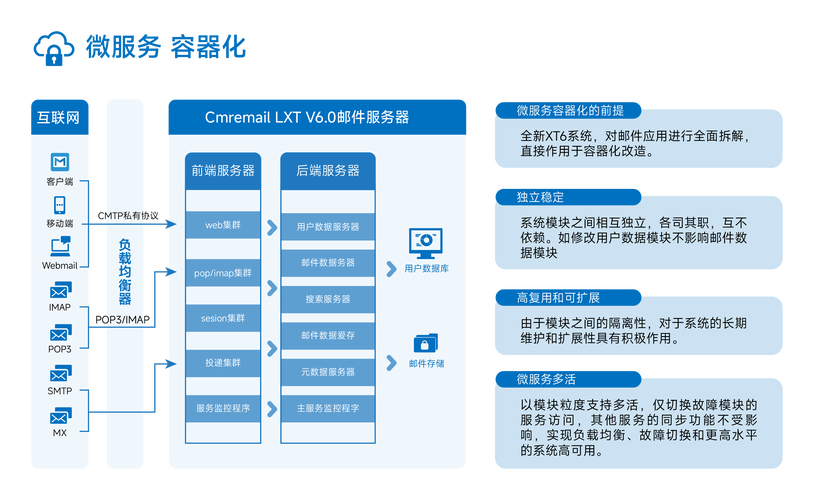 下一代容器化部署技术的新方向