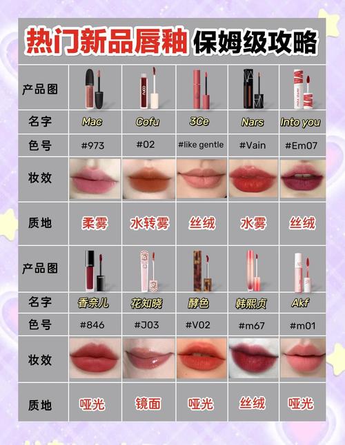 唇釉和唇膏质地对比示意图