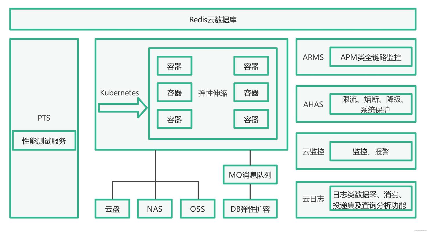 云原生服务网格Istio与gRPC集成架构图