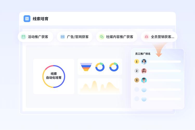 线索培育不是发广告，是喂对内容