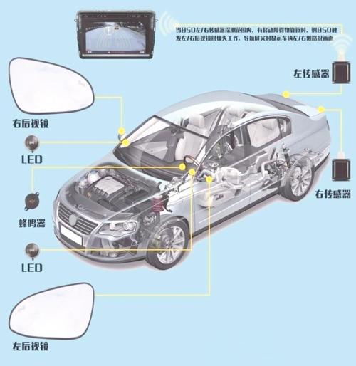 汽车保险杠毫米波雷达传感器安装图