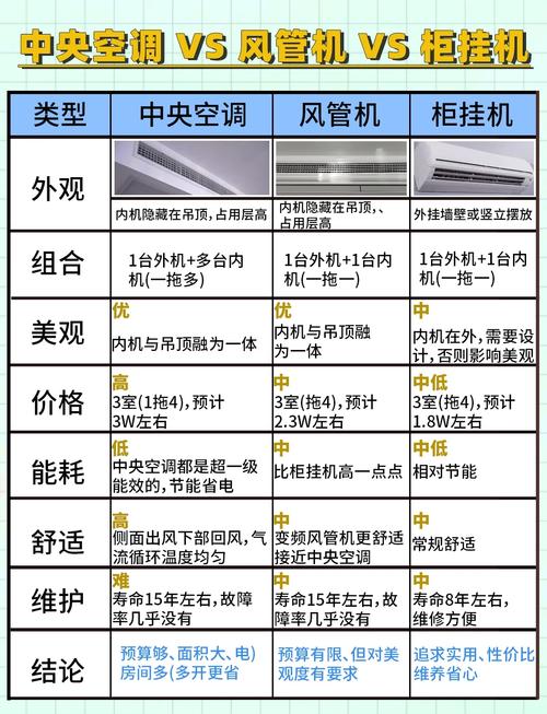 不同场景的工业空调选型思路