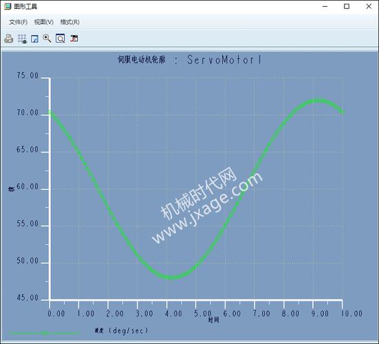 凸轮机构运动仿真加速度曲线优化对比图