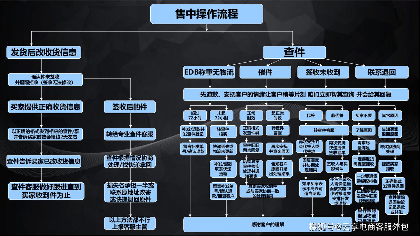 客服错误降价应对场景示意图