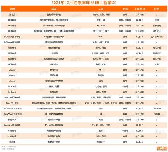 社区咖啡店点单数据机器学习分析表