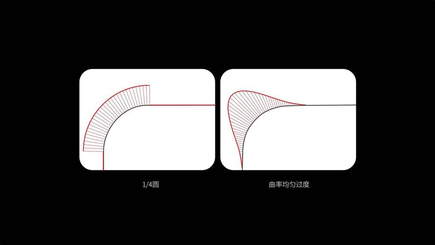 二次模型害死人:那些曲率失真的真实案例