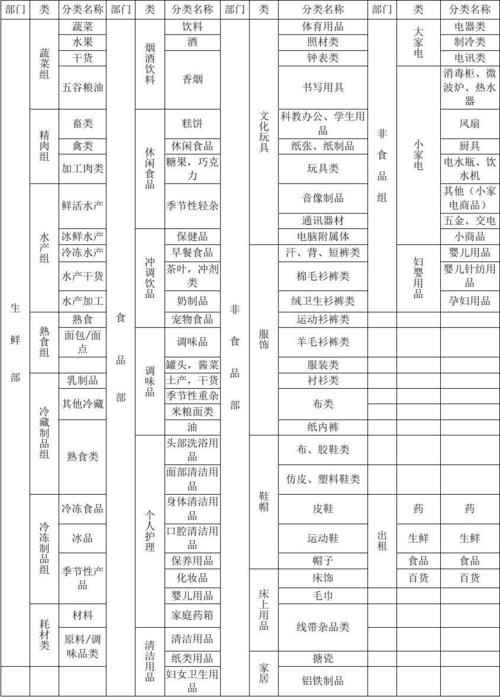 超市纸质商品分类目录实拍