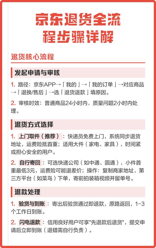 真要退货被卡，怎么做才能100%占理？
