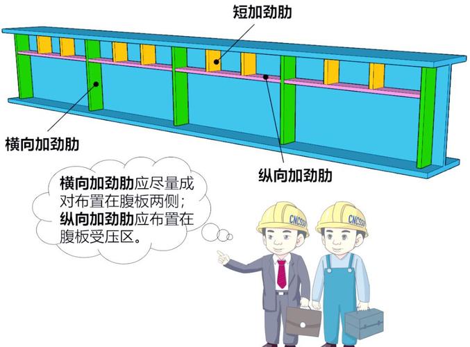 起重机臂架局部屈曲与加劲肋布置示意图