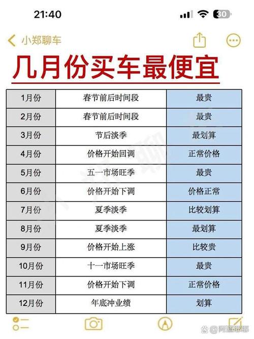 什么时候用它才最划算