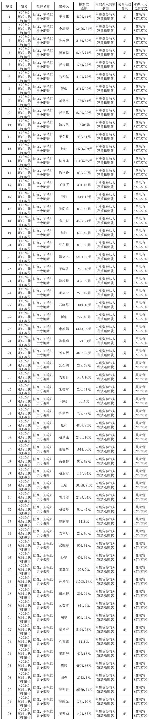 2022-2024北京朝阳物业纠纷裁判结果占比图