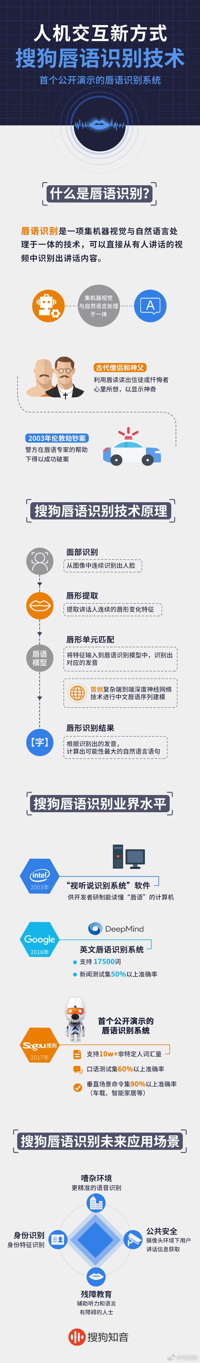 人工智能唇语识别技术概念演示图