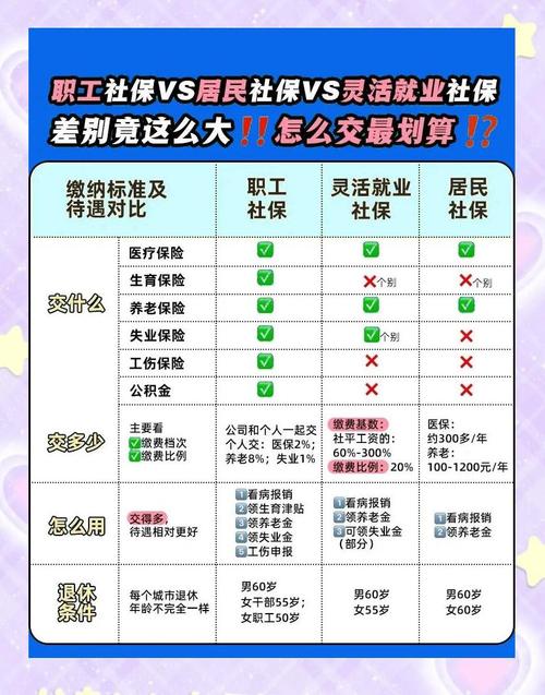 用工与薪资社保常见问题