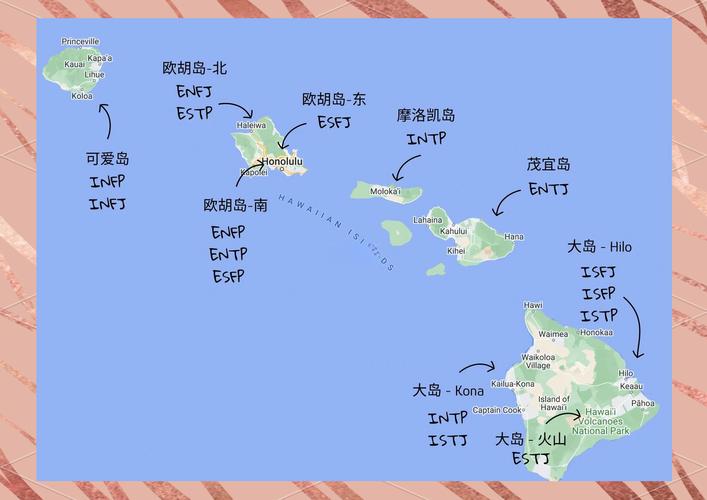 选岛,其实是在选生活方式