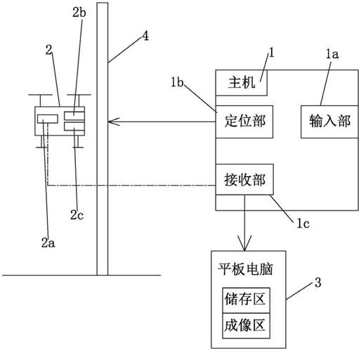 穿透涂层测厚原理示意图