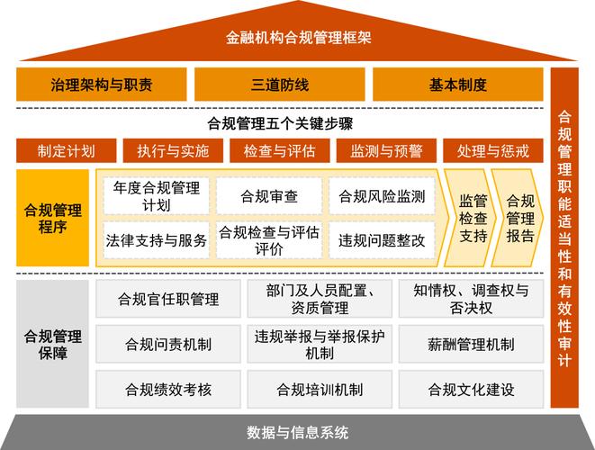 金融行业合规信息结构化整理示意图