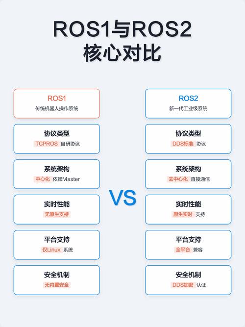 核心信息对比分析