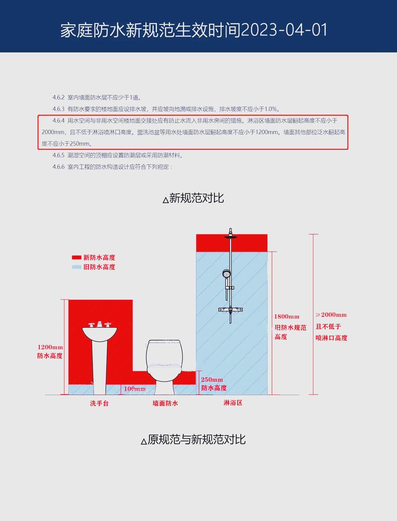 卫生间淋浴区墙面防水高度标识