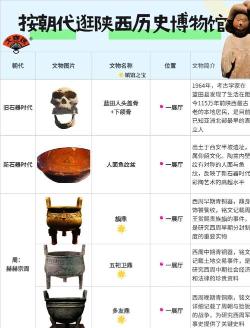 真碰着文物了，按这个清单做，保你没麻烦