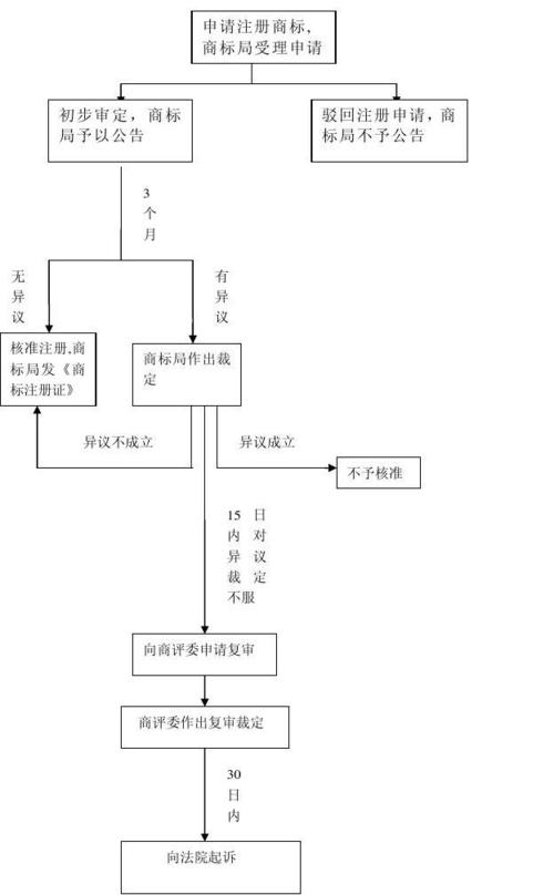 商标被抢注了怎么办?——知识产权保卫战中的紧急对策,云帮法律
