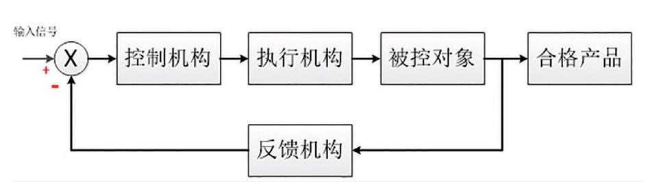 被低估的反馈循环机制：所有增长与崩塌的底层逻辑