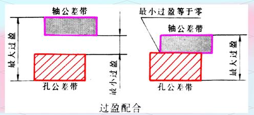 过盈连接：从公差配合到装配工艺，一文讲透